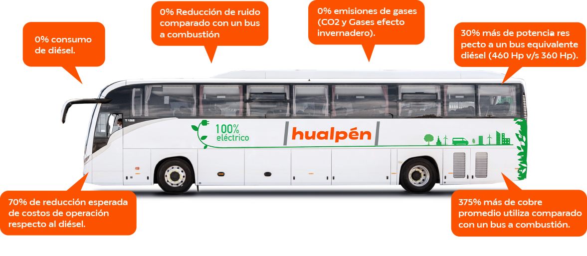 Un-bus-diesel-produce-3100-kg-de-CO2-promedio-al-ano-equivalen-copia Sostenibilidad